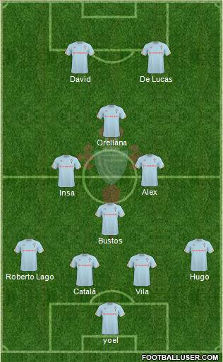 R.C. Celta S.A.D. Formation 2011