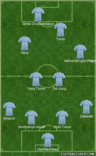 Manchester City Formation 2011