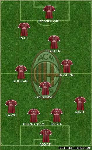 A.C. Milan Formation 2011