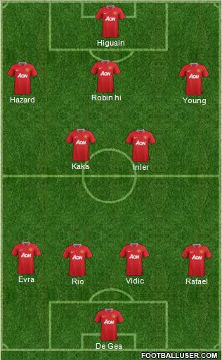 Manchester United Formation 2011