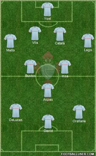 R.C. Celta S.A.D. Formation 2011