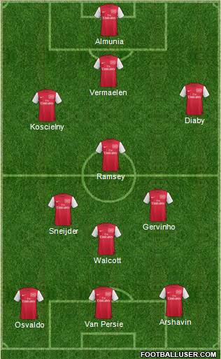 Arsenal Formation 2011