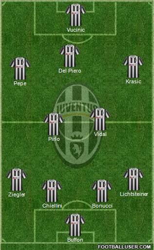 Juventus Formation 2011