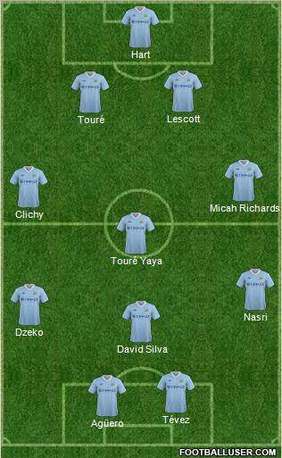 Manchester City Formation 2011
