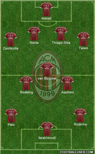 A.C. Milan Formation 2011