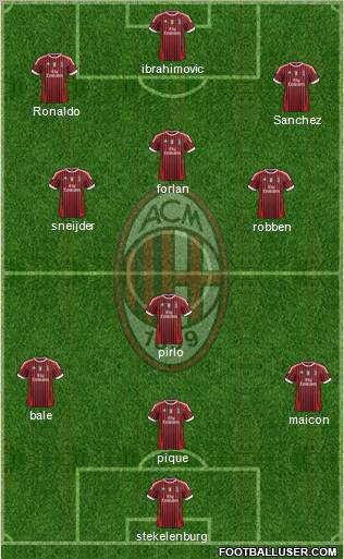 A.C. Milan Formation 2011