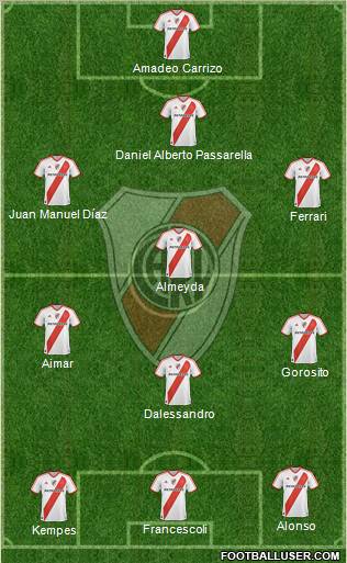 River Plate Formation 2011