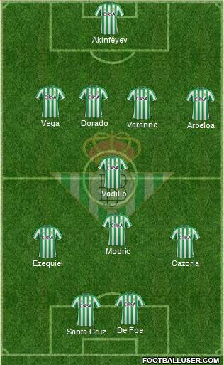 Real Betis B., S.A.D. Formation 2011