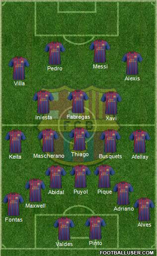 F.C. Barcelona Formation 2011