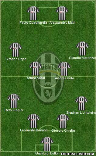 Juventus Formation 2011