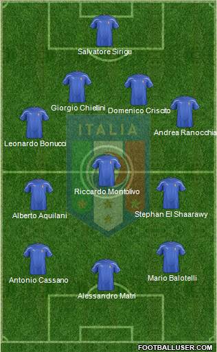 Italy Formation 2011