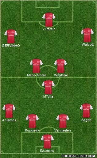 Arsenal Formation 2011