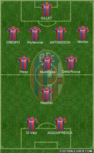 Bologna Formation 2011
