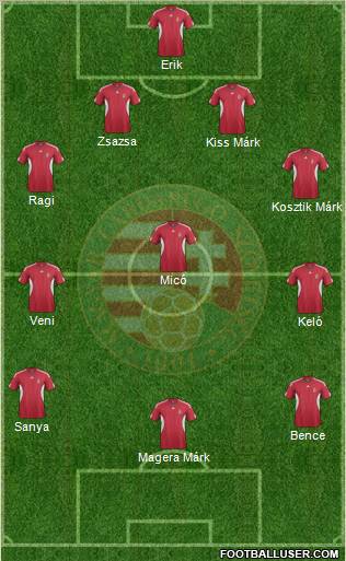 Hungary Formation 2011