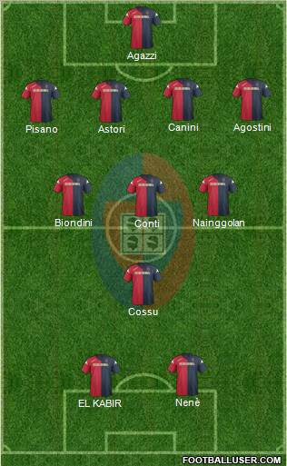 Cagliari Formation 2011