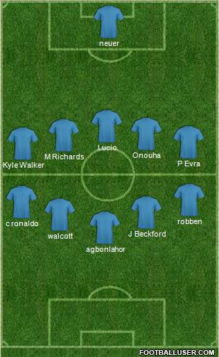 Dream Team Formation 2011