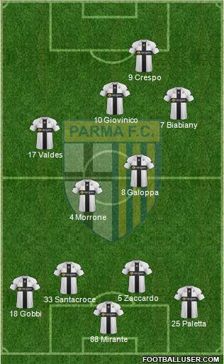Parma Formation 2011