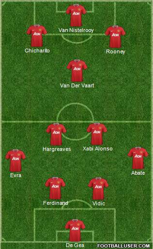 Manchester United Formation 2011