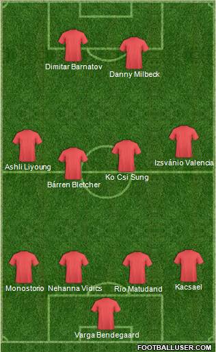 Champions League Team Formation 2011