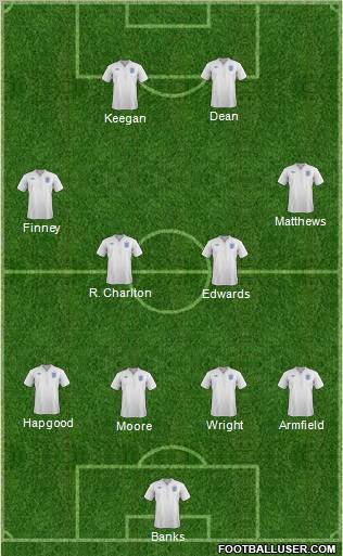 England Formation 2011