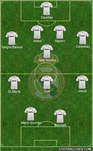 Real Madrid C.F. Formation 2011