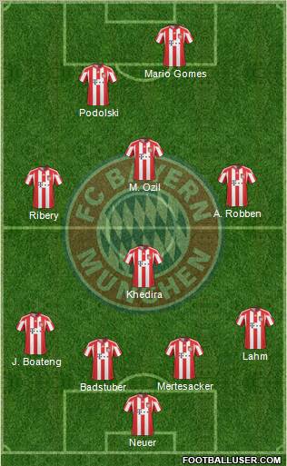 FC Bayern München Formation 2011