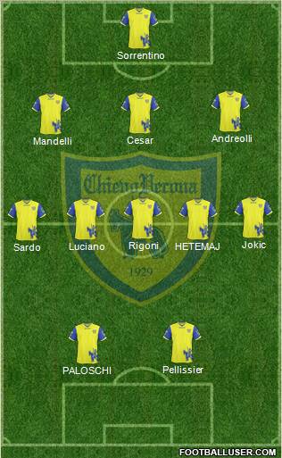 Chievo Verona Formation 2011