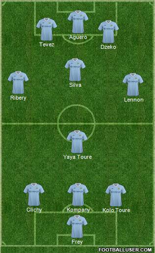 Manchester City Formation 2011
