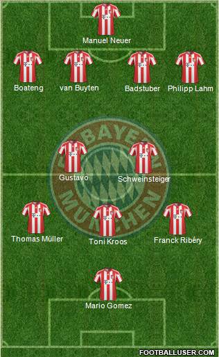 FC Bayern München Formation 2011