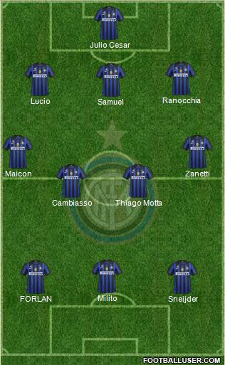 F.C. Internazionale Formation 2011