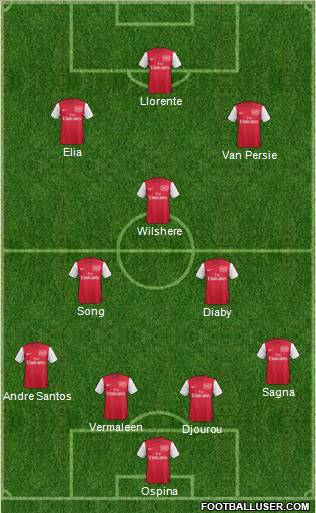 Arsenal Formation 2011