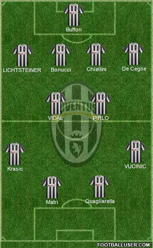 Juventus Formation 2011