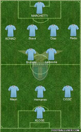 S.S. Lazio Formation 2011