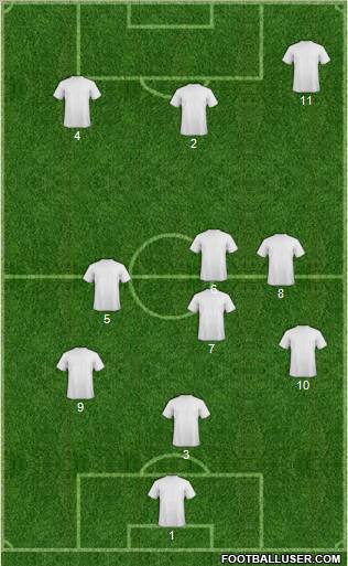 Dream Team Formation 2011