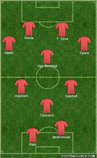 Champions League Team Formation 2011