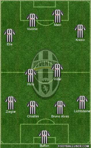 Juventus Formation 2011