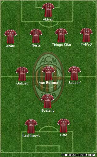 A.C. Milan Formation 2011