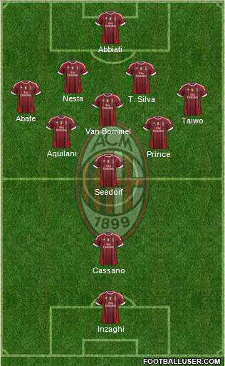 A.C. Milan Formation 2011