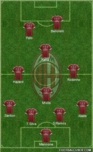 A.C. Milan Formation 2011