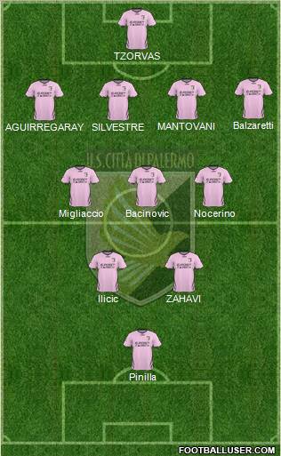 Città di Palermo Formation 2011