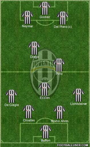 Juventus Formation 2011