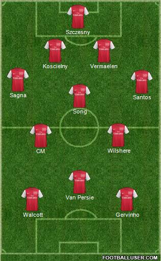 Arsenal Formation 2011