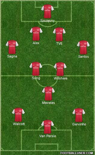 Arsenal Formation 2011