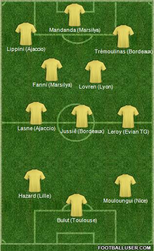 Dream Team Formation 2011