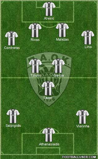 AS PAOK Salonika Formation 2011