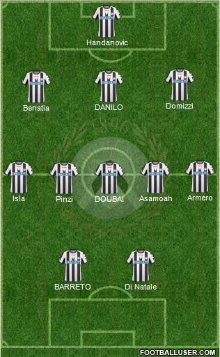 Udinese Formation 2011