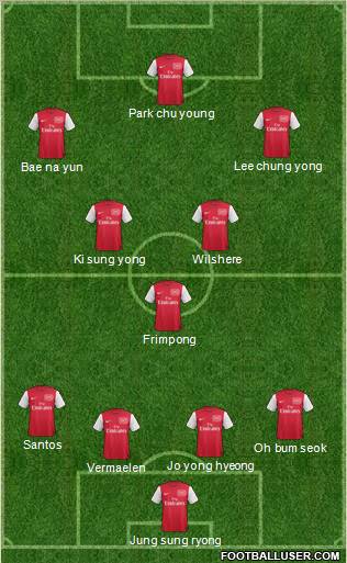 Arsenal Formation 2011