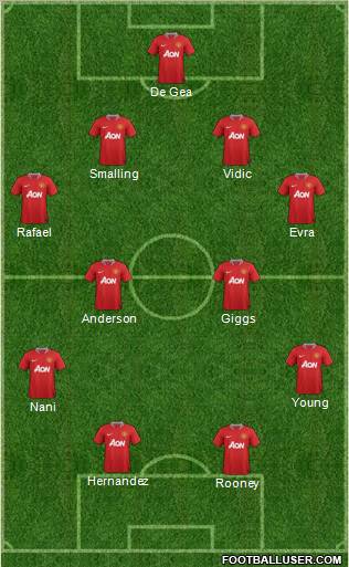 Manchester United Formation 2011