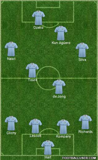 Manchester City Formation 2011