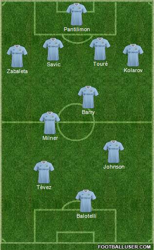 Manchester City Formation 2011